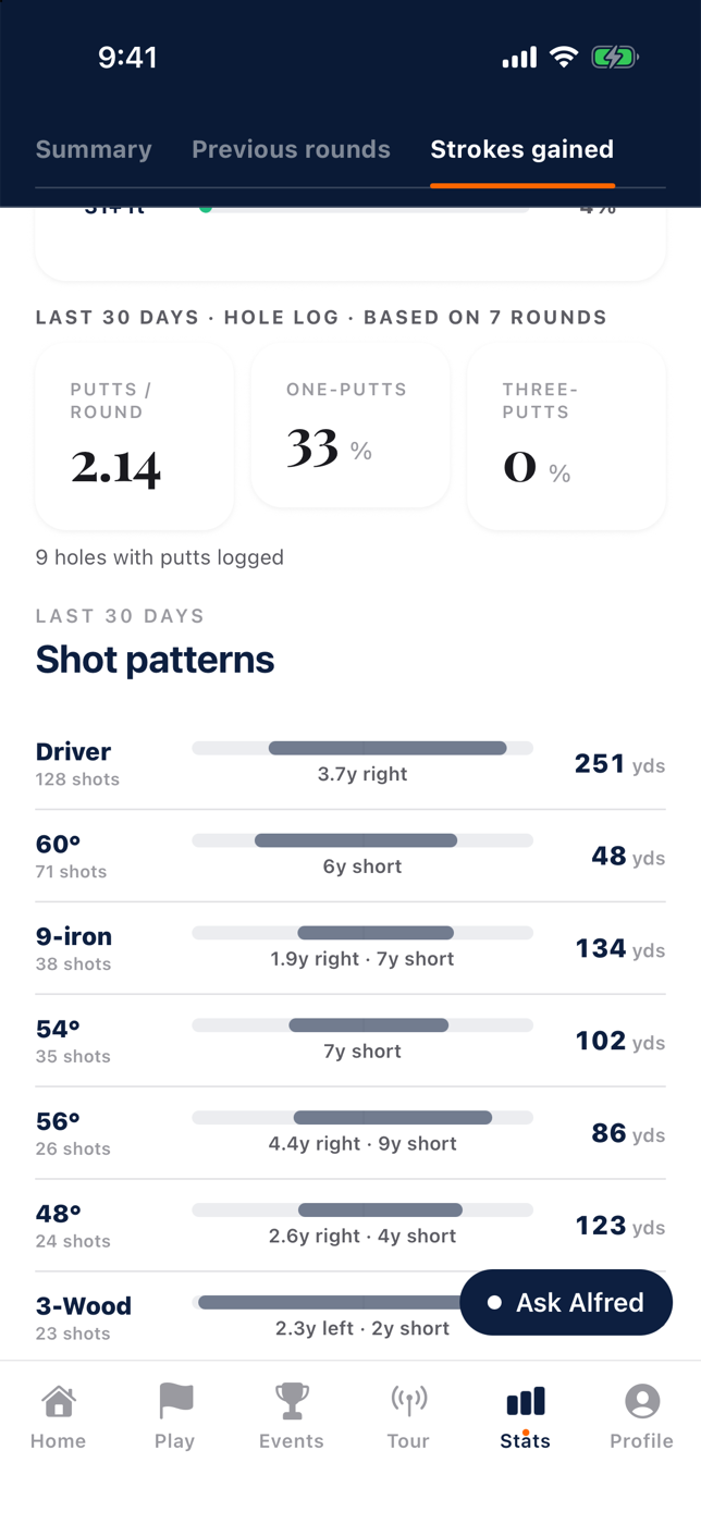 Stats: shot patterns by club from your own rounds